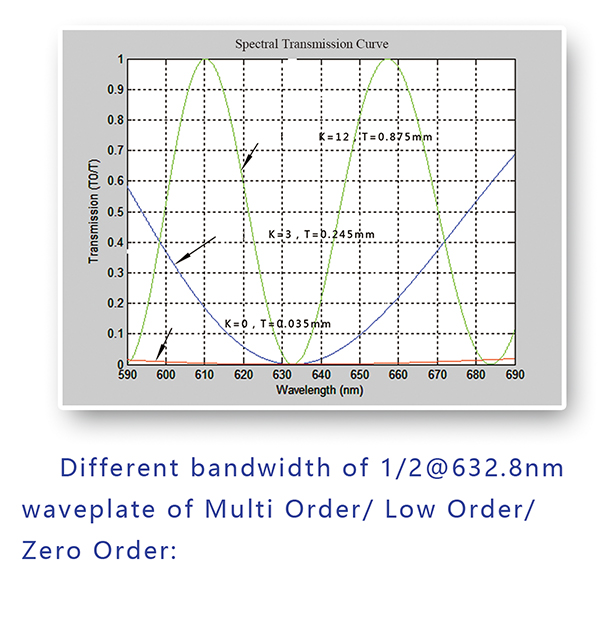 waveplate8.jpg